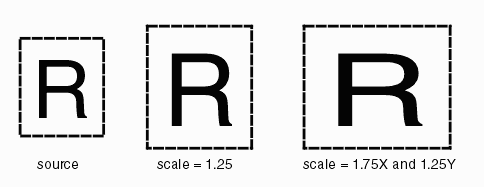 scaling transformations