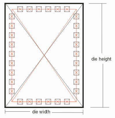 die with pads and outline symmetric