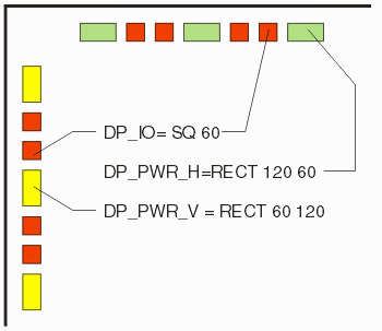 layout of die pads