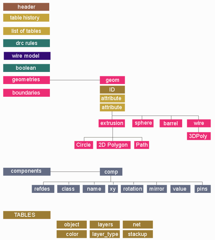 3Di Format block diagram