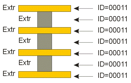 padstacks can be easily identified if each pad is a circle entity and each element of the padstack has the same ID.