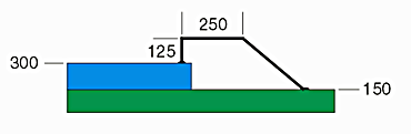 dynamic wire model example