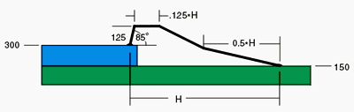 dynamic wire model example