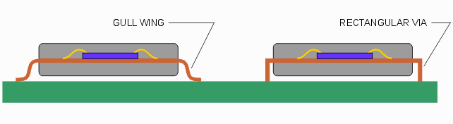 gull wing approximation using via