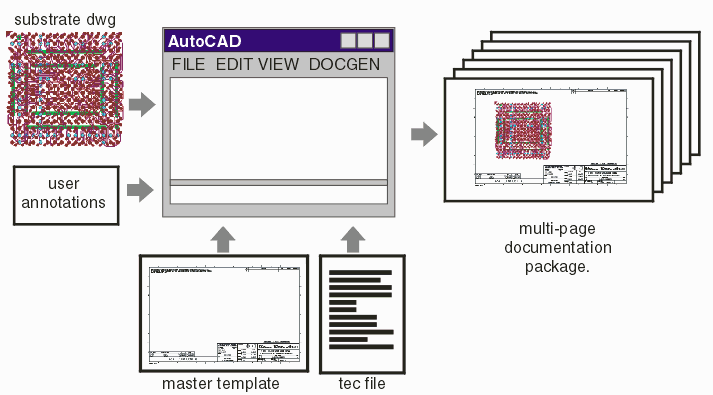 DocGen Architecture and Flow