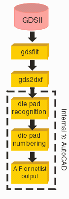 Smart Die Flow Chart