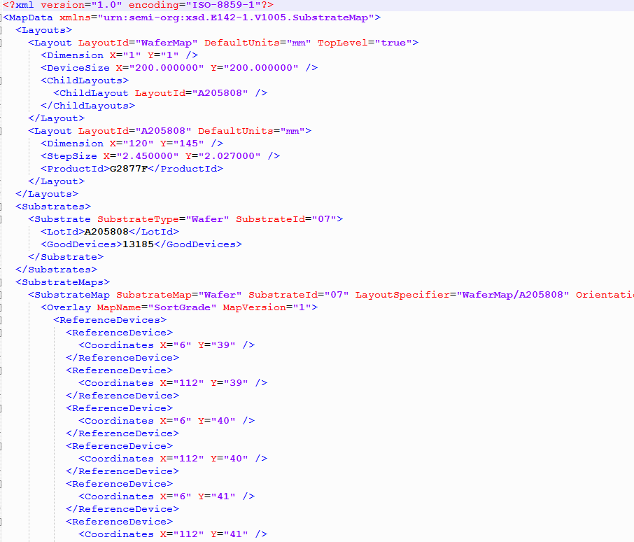 what the E142 data looks like after conversion for ASY.