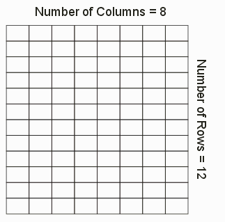 row and column count