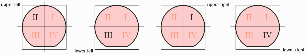 origin locations