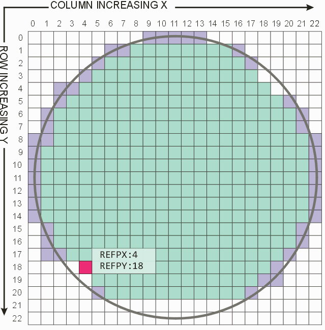 reference die on wafer