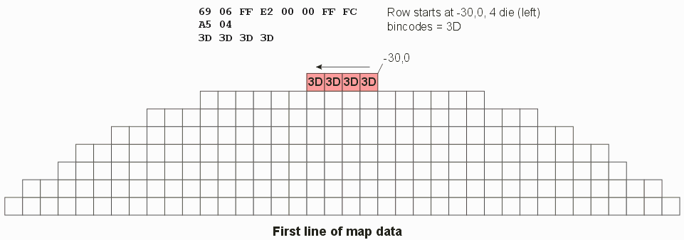 first row of wafer map