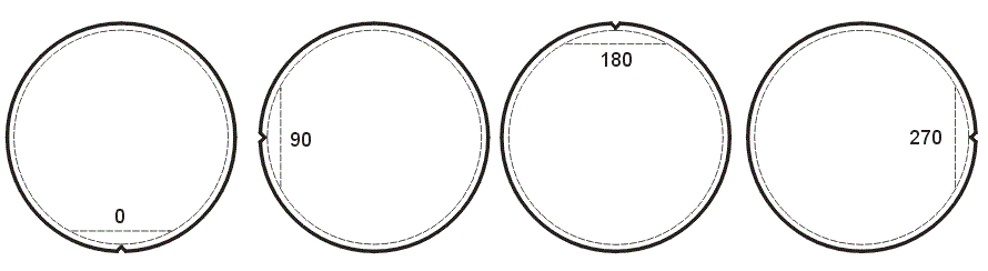 SEMI E5-1296 Wafer Flat/Notch Orientation