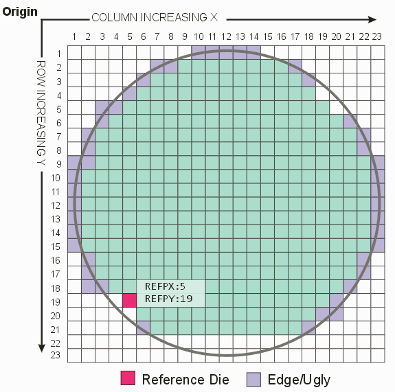 SINF reference die coordinate system