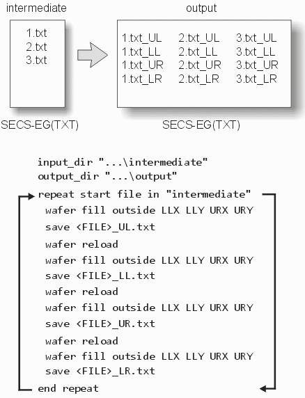 the second repeat loop slices up the SECS-EG(TXT) files into quadrants