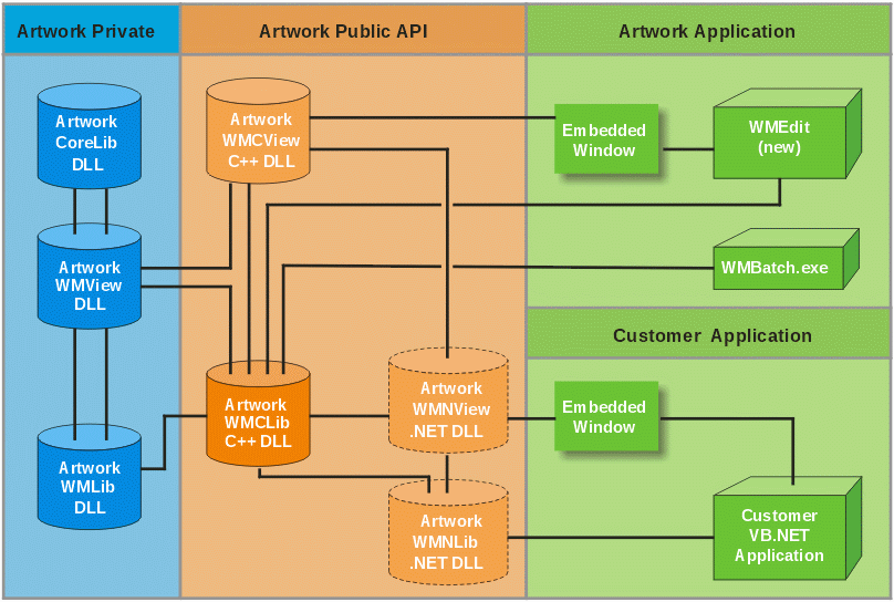 organization of private vs. public library