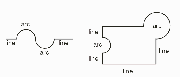 example of composite curve