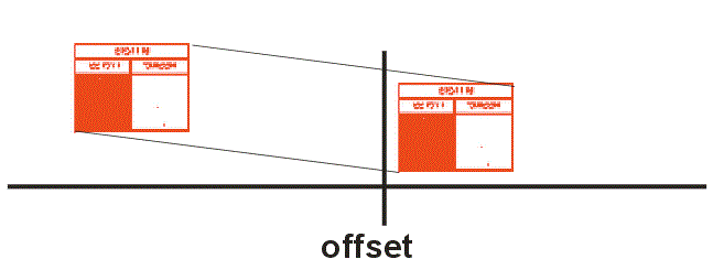 the last arguments of xform move the data into the first quadrant.