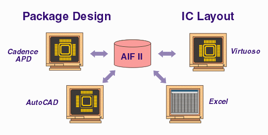 apd to aif flow chart