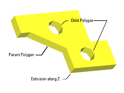 3D Body needs to be sliced along a z-plane to get a 2D GDSII mask layer.