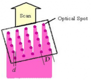 rotated cell results in higher effective DPI