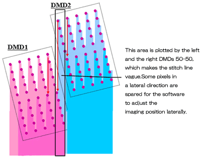 stitching the image between scans ...