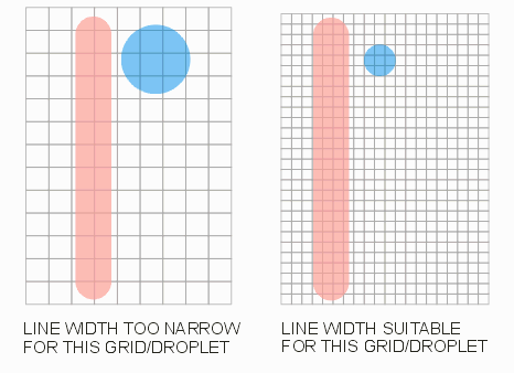 linewidth_vs_droplet_grid_size.gif