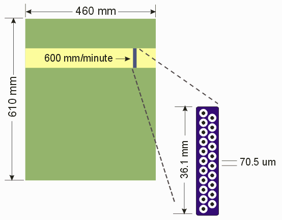 throughput1.gif