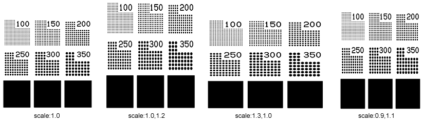 scale_transformations.png