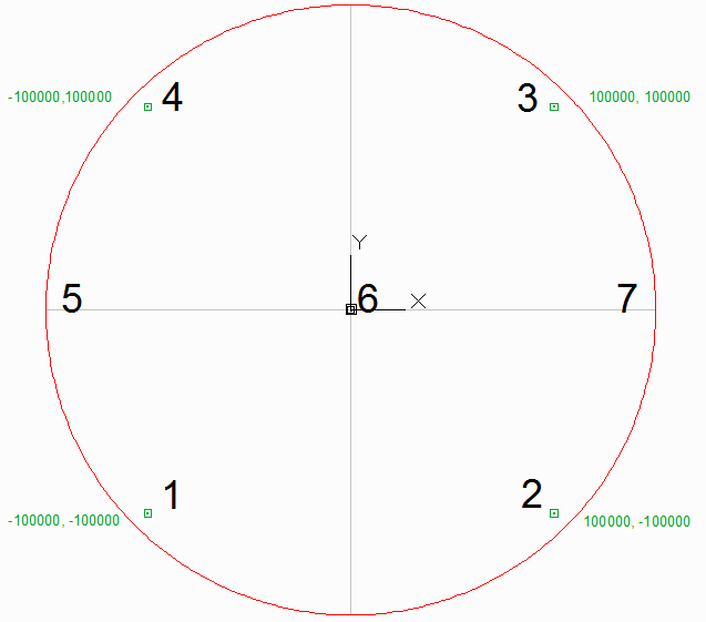 locations where we will check the distortion geometry