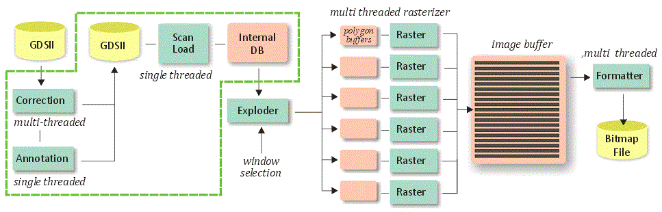 v3_rtcr_flow.gif