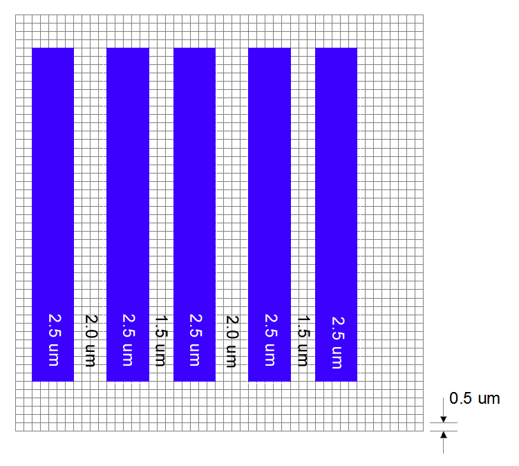 line gap snapped to 2.5 um grid